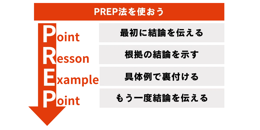 志望動機作成ツール